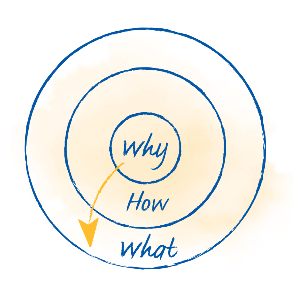 Mustard's Why, How and What - Mustard